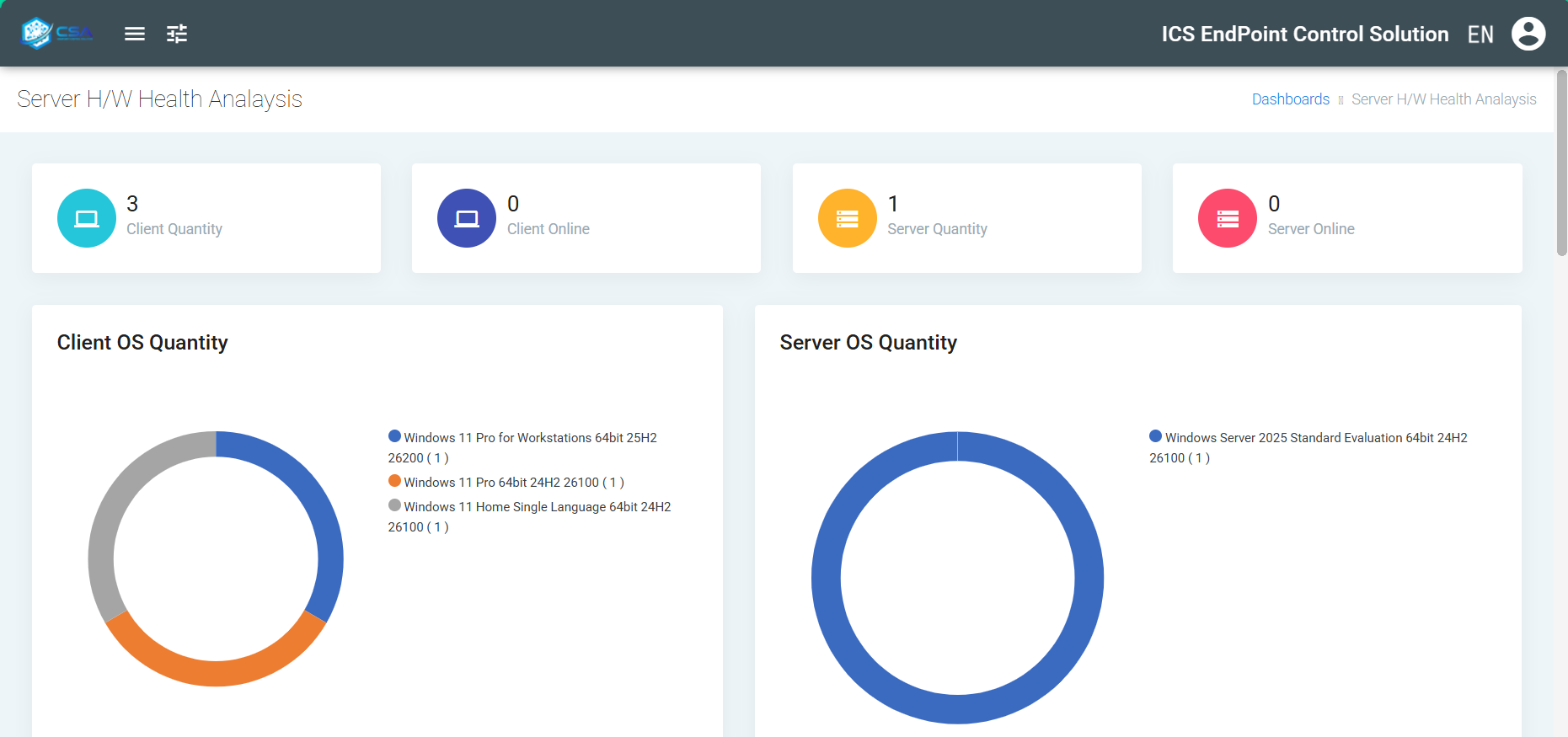 CSA Dashboard - Server Health Analysis